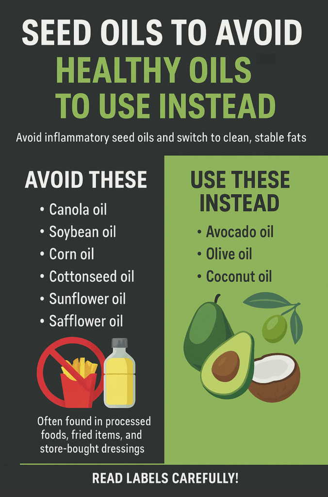 Infographic highlighting seed oils and weight gain, listing oils to avoid and healthy alternatives, with images of bottles and avocados for visual clarity.