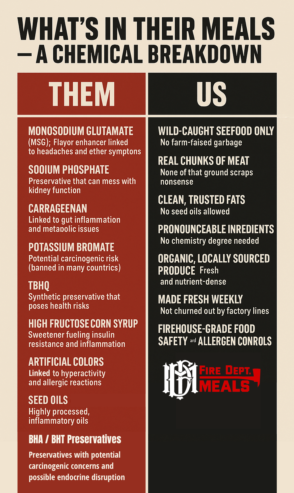 A comparison chart shows Them meals with additives, and Us meals with gluten-free clean eating meals made from safe, locally sourced ingredients by Fire Dept. Meals.